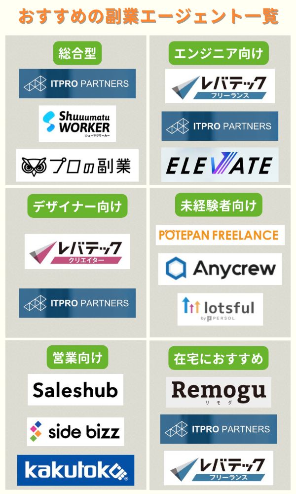 おすすめの副業エージェント一覧